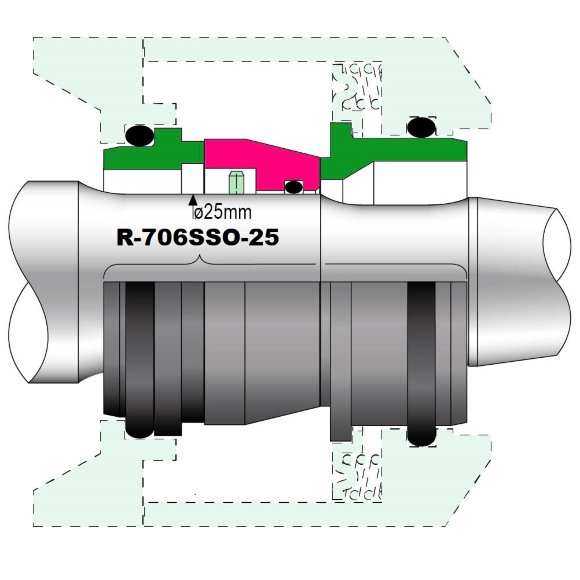 Retén mecánico para bomba Grundfos Sarlin R-706SSO 25, SIC/SIC/SIC/SIC, VITON
