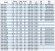 IRG BGL 200-250(I)B (322/13), 18,5kW, 1480 насос центробежный вертикальный