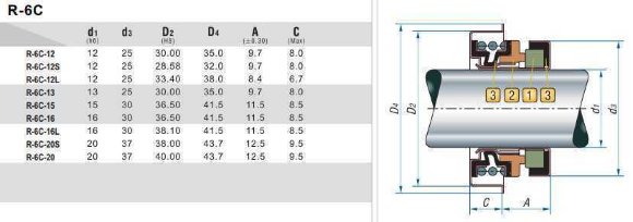 Торцеве ущільнення для мотопомпи R-6C 15, CAR/CER, NBR, 304