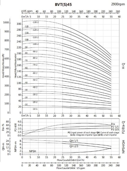 Нержавеющий насос для спирта BVS 45-30, 11 kW, AISI 304, Ex Нержавеющий насос для спирта BVS 45-30, 11 kW, AISI 304, Ex