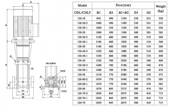 CDLF 120-60-1, AISI 304 насос для повышения давления CDLF 120-60-1, AISI 304 насос для повышения давления