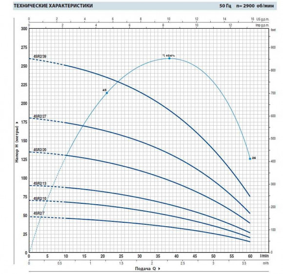 Насос скважинный 4SR2m/20 Насос скважинный 4SR2m/20