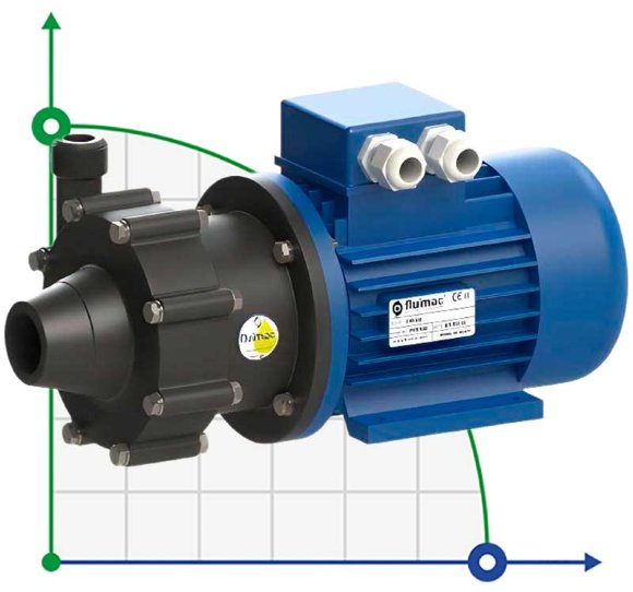 Bomba de acoplamiento magnético FLUIMAC COMPASS CM 6 PVDF para productos químicos, 0,25 kW, 220V