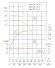 TKW 200/250-18.5/4 (200/20), 18,5 kW, 1480 Bomba centrífuga horizontal