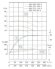 TKW 300/375-110/4 (609/45), 110 kW, 1480 нorizontal centrifugal pump