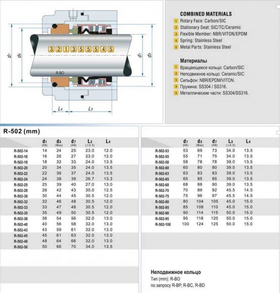 Shaft seal R-502B 60, CAR/SIC, EPDM, 304 Shaft seal R-502B 60, CAR/SIC, EPDM, 304