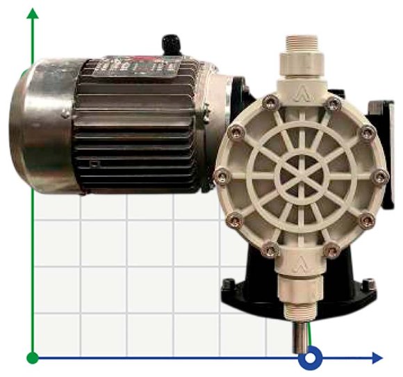 Bomba dosificadora de membrana para productos químicos para mezcladores AQUA MVB, PP, 75 l/h, 8 bar, 0,37 kW, 380V