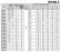 Bomba multietapa EVXE 3/23, 2,2 kW, 4,5 m3/h, 170 m, 220 V/M, AISI 304 (EBARA EVM)