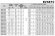 Bomba multietapa EVXE 10/12, 5,5 kW, 15 m3/h, 131 m, 380 V/T, AISI 304 (EBARA EVM)