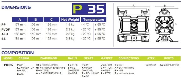 Пневматичний мембранний насос PHOENIX P35 PP HYTREL+PTFE/PTFE, 35 л/хв Пневматичний мембранний насос PHOENIX P35 PP HYTREL+PTFE/PTFE, 35 л/хв