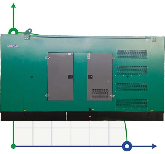 Промышленный дизельный генератор XHYP-1500GF с ATS, двигатель Perkins 1850kVA, 1500kW, 380V/50HZ закрытого типа