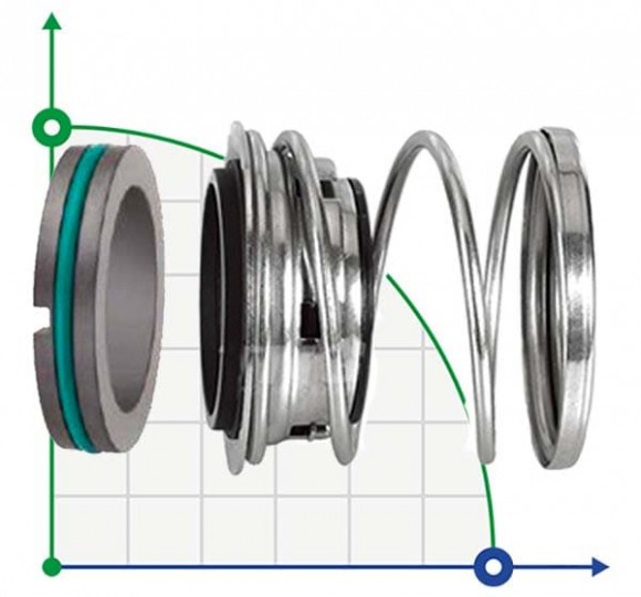 Mechanical seal R-T2 2.5/8, SIC/SIC, VITON, 304