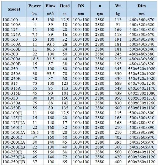 IHG BGLHB 100-100 (100/12,5), 5,5kW, 2880, Ex - насос ин-лайн нержавеющий IHG BGLHB 100-100 (100/12,5), 5,5kW, 2880, Ex - насос ин-лайн нержавеющий