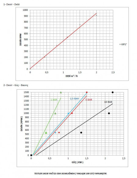 Шестеренчатий насос перекачування клею Kupar KIP 1 дюйм-Y, 0,2-2 м3/год Шестеренчатий насос перекачування клею Kupar KIP 1 дюйм-Y, 0,2-2 м3/год