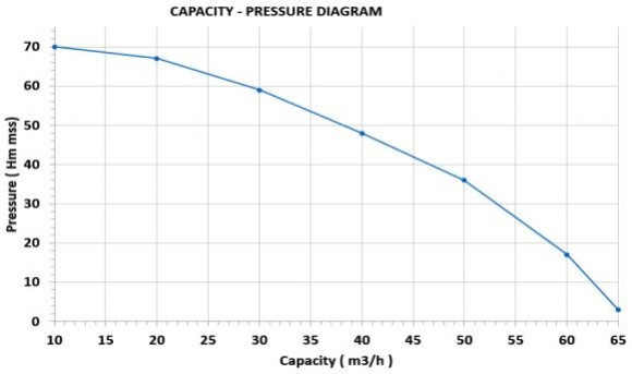 Motopompe diesel 13 cv - départ à la corde Motopompe diesel 13 cv - départ à la corde
