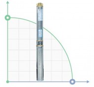 Zentrifugalpumpe Bohrlocher 0.55kVt H 46 (34) m Q 90 (60) L/min Ø80mm Zentrifugalpumpe Bohrlocher 0.55kVt H 46 (34) m Q 90 (60) L/min Ø80mm