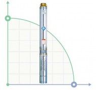 Centrifugal pump 0.55kVt H 65 (49) m Q 45 (30) liters / min Ø80mm mid DONGYIN (778102)