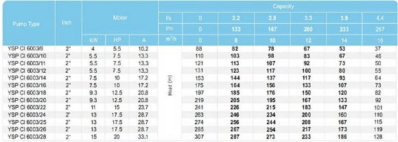 Bomba de pozo YSP CI 6003/14, 7,5kW, 380V