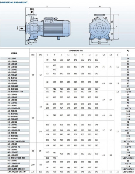 Monoblock centrifugal pump BSTm 32-160/3, 3000