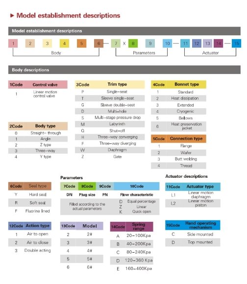 DN50 Шламовой клапан для продувки котла с пневматическим приводом 10T11Y-DNx5016Z-L112C-C (корпус WCB, седло SS304) с позиционером YT-1000, вход 4-20м