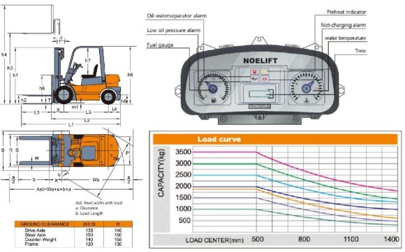 Вилочный автокар FGL25 (бензин/газ) 2,5 тонны Вилочный автокар FGL25 (бензин/газ) 2,5 тонны