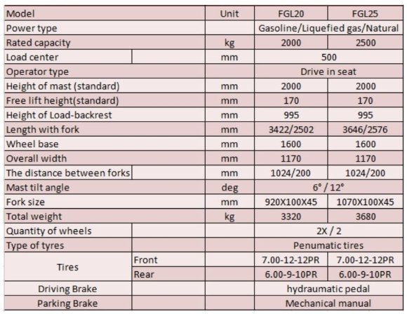 Вилочный автокар FGL25 (бензин/газ) 2,5 тонны Вилочный автокар FGL25 (бензин/газ) 2,5 тонны