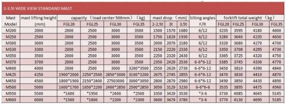 Вилочный автокар FGL25 (бензин/газ) 2,5 тонны Вилочный автокар FGL25 (бензин/газ) 2,5 тонны