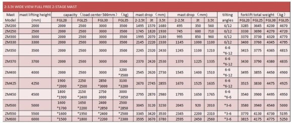 Вилочный автокар FGL25 (бензин/газ) 2,5 тонны Вилочный автокар FGL25 (бензин/газ) 2,5 тонны