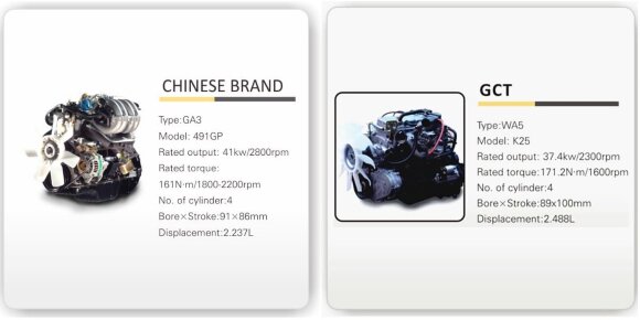 Вилочный автокар FGL25 (бензин/газ) 2,5 тонны Вилочный автокар FGL25 (бензин/газ) 2,5 тонны