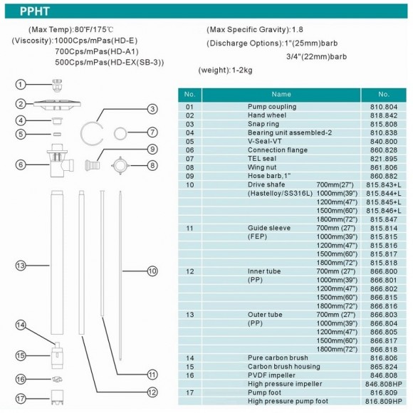 700 mm, PP Pumpenteil (Rohr) zur Pumpe für Fässer 700 mm, PP Pumpenteil (Rohr) zur Pumpe für Fässer