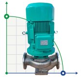 IHG BGLH 100-125 (100/20), 11kW, 2880 - насос ін-лайн нержавіючий IHG BGLH 100-125 (100/20), 11kW, 2880 - насос ін-лайн нержавіючий