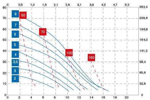 Pneumatische Membranpumpe BOXER 15 IB15 PVDF-FC-MTTFT-- Pneumatische Membranpumpe BOXER 15 IB15 PVDF-FC-MTTFT--