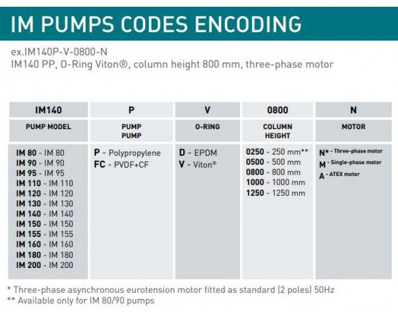 Pompa chemiczna pionowa odśrodkową IM 120, PE 1250 mm, 1,5 kW (Výtoň) Pompa chemiczna pionowa odśrodkową IM 120, PE 1250 mm, 1,5 kW (Výtoň)