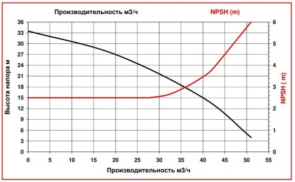 ADM 50 PP/TF/10HP/2800RPM насос с магнитной муфтой ADM 50 PP/TF/10HP/2800RPM насос с магнитной муфтой