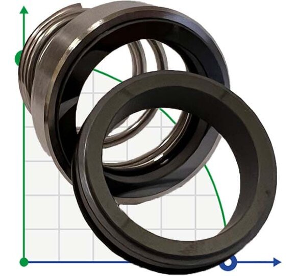 Single mechanical seal R-BT-RN 70, SIC/CAR, EPDM, 304, T8RN Single mechanical seal R-BT-RN 70, SIC/CAR, EPDM, 304, T8RN