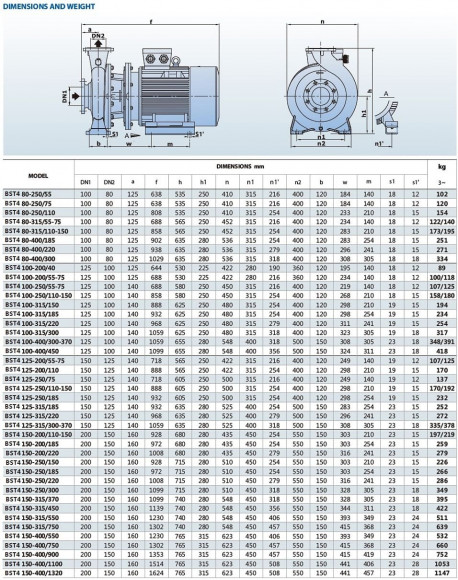 Pump for process fluids BST4 150-400/132, 1500 Pump for process fluids BST4 150-400/132, 1500
