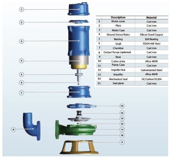 Kotpumpe mit Zerkleinerer 80WQV30-25-4 für Schweinefarmen