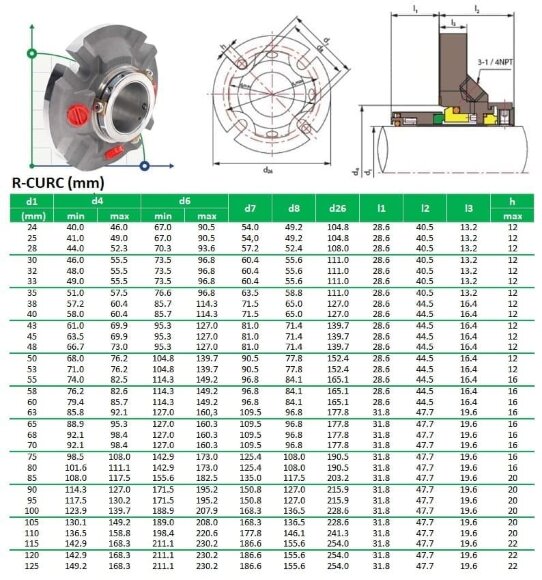 Картриджне ущільнення насосу R-CURC 1.1/8, SIC/SIC, VITON, 316L Картриджне ущільнення насосу R-CURC 1.1/8, SIC/SIC, VITON, 316L