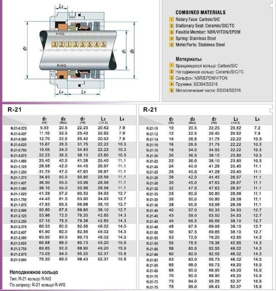 Mechanical seal for pump Goulds Pumps R-21 1.5/8, CAR/SIC, EPDM, 304 Mechanical seal for pump Goulds Pumps R-21 1.5/8, CAR/SIC, EPDM, 304