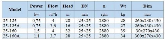 IHG BGLHB 25-125 (4/20), 0,75kW, 2880, Ex Edelstahl Vertikalpumpe IHG BGLHB 25-125 (4/20), 0,75kW, 2880, Ex Edelstahl Vertikalpumpe