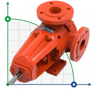 Шестеренчатий насос для миючих засобів Kupar KIPK 1 1/2 дюйма, 0,4-4 м3/год Шестеренчатий насос для миючих засобів Kupar KIPK 1 1/2 дюйма, 0,4-4 м3/год