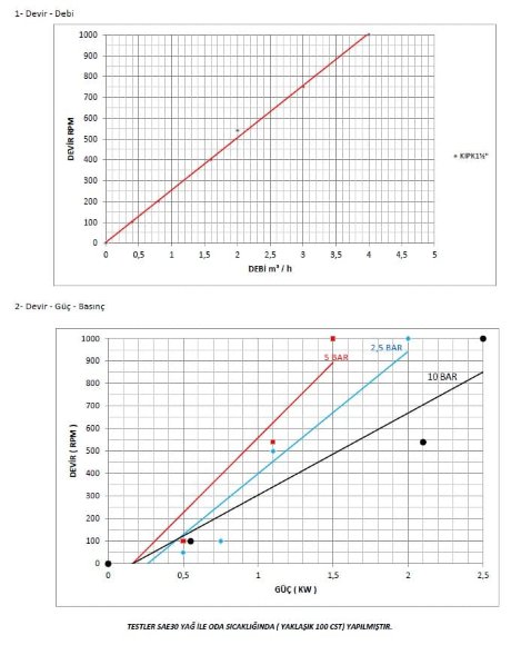 Bomba de engranajes Kupar KIPK de 1 1/2 pulgadas para detergentes, 0,4-4 m3/h Bomba de engranajes Kupar KIPK de 1 1/2 pulgadas para detergentes, 0,4-4 m3/h