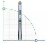 Zentrifugalpumpe Bohrlocher 0.75kVt H 62 (46) m Q 90 (60) L/min Ø80mm Zentrifugalpumpe Bohrlocher 0.75kVt H 62 (46) m Q 90 (60) L/min Ø80mm