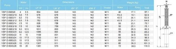Bomba de pozo YSP CI 6003/18, 9,3kW, 380V