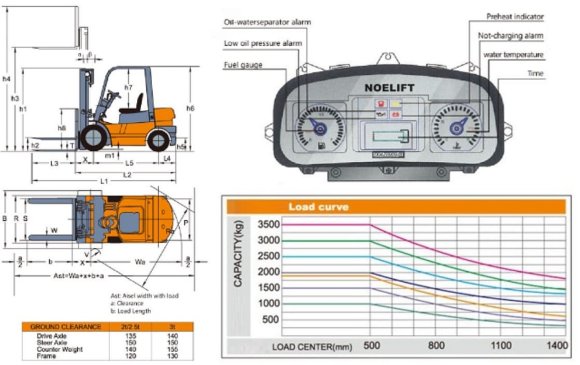 Погрузчик на склад FGL30 (бензин/газ) 3 тонны