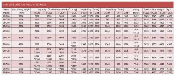 Погрузчик на склад FGL30 (бензин/газ) 3 тонны