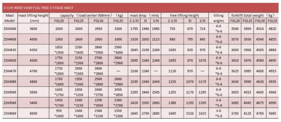 Forklift truck FGL30 (gasoline/gas) 3 tons