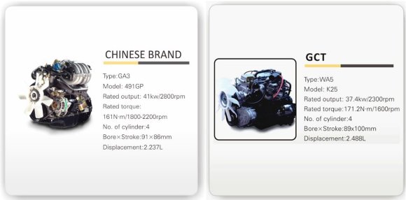 Погрузчик на склад FGL30 (бензин/газ) 3 тонны