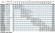 BTm 65-310/3 pompa in-line