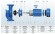 BTm 65-310/3 pompa in-line